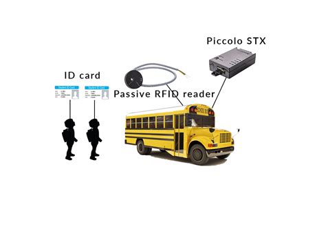 rfid reader for school bus|school bus tracking system.